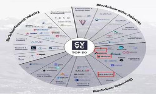    TPWallet支持存储狗狗币（Dogecoin）吗？  / 

 guanjianci  TPWallet, 狗狗币, 加密货币, 钱包  /guanjianci 

### 内容主体大纲

1. **引言**
   - 简介TPWallet和狗狗币的背景
   - 文章目的和相关问题介绍

2. **TPWallet概述**
   - TPWallet是什么？
   - TPWallet的功能和特点
   - TPWallet的安全性

3. **狗狗币概述**
   - 狗狗币的起源和发展
   - 狗狗币的技术特点
   - 狗狗币的市场表现

4. **TPWallet与狗狗币的兼容性**
   - TPWallet支持的币种
   - TPWallet如何支持狗狗币
   - 存储狗狗币的实际操作步骤

5. **使用TPWallet存储狗狗币的优缺点**
   - 优点：安全性、便捷性、用户体验
   - 缺点：可能的限制、市场波动

6. **其他常见加密货币钱包对比**
   - 比较TPWallet与其他钱包（如：Metamask、Coinbase等）
   - 各钱包的利与弊

7. **狗狗币的存储技巧**
   - 如何安全存储狗狗币
   - 保持狗狗币价值的策略

8. **未来展望**
   - 加密货币市场的发展趋势
   - TPWallet和狗狗币的未来前景

9. **结论**
   - 对存储狗狗币的总结及建议

### 引言

在加密货币快速发展的今天，选择一个合适的钱包变得至关重要。TPWallet作为一款方便的数字资产管理工具，吸引了许多用户的关注。而狗狗币作为一种新兴的加密货币，也受到了广泛的喜爱。那么，TPWallet能否存储狗狗币呢？本文将详细解答这一问题，并探讨相关的多个方面。

### TPWallet概述

TPWallet是什么？
TPWallet是一款多功能的数字钱包，支持众多加密货币的存储和交易。其易用性和安全性使得用户能够方便地管理自己的数字资产。

TPWallet的功能和特点
TPWallet不仅支持资产存储，还具备转账、兑换等多种功能。此外，TPWallet的界面设计简洁友好，无论新手还是老手都能快速上手。

TPWallet的安全性
TPWallet采用了多层级的安全保护措施，包括加密技术和用户身份验证，确保用户资产的安全性。即便在网络攻击和其他潜在风险面前，TPWallet也尽可能为用户提供保护。

### 狗狗币概述

狗狗币的起源和发展
狗狗币于2013年上线，最初是作为一种玩笑而创建的加密货币，但随着时间的推移，它逐渐发展成为一种有实际价值的数字资产。狗狗币受到了社区的广泛支持。

狗狗币的技术特点
狗狗币基于Litecoin的技术，具备快速的交易确认时间和较低的费用，适合小额支付和快速交易。

狗狗币的市场表现
狗狗币在最近几年表现出色，市值增长显著，成为了一个备受关注的投资标的。不过，市场波动也使得投资风险加大。

### TPWallet与狗狗币的兼容性

TPWallet支持的币种
TPWallet支持多种主流加密货币，包括比特币、以太坊、狗狗币等，满足用户的多样化需求。

TPWallet如何支持狗狗币
用户可以通过TPWallet轻松添加狗狗币账户，进行存储、管理和交易操作。

存储狗狗币的实际操作步骤
用户首先需要下载并安装TPWallet，然后创建或导入一个账户，最后选择狗狗币进行存储操作。整个过程简单明了，易于操作。

### 使用TPWallet存储狗狗币的优缺点

优点
TPWallet的优点包括安全性高、操作便捷以及良好的用户体验，使得投资者能够更加放心地管理自己的狗狗币资产。

缺点
尽管TPWallet具有很多优点，但也存在一些局限，例如对于新手用户可能有一定的学习曲线，以及相比于其他钱包在某些功能上可能不够完善。

### 其他常见加密货币钱包对比 

比较TPWallet与其他钱包
与Metamask和Coinbase等其他钱包相比，TPWallet具备更多的多功能性，而其他钱包可能在某些特定功能上更强大。

### 狗狗币的存储技巧

如何安全存储狗狗币
为了确保狗狗币的安全，用户应当定期备份钱包，并启用双重身份验证等安全措施，避免遭受潜在的网络攻击。

保持狗狗币价值的策略
投资者应关注市场动态，采取适时的买入和卖出策略，同时考虑长期持有的投资策略，以保持狗狗币的价值。

### 未来展望 

加密货币市场的发展趋势
随着越来越多的人加入加密货币市场，其发展趋势将更加多元化。监管政策、技术进步等都将影响市场的走势。

TPWallet和狗狗币的未来前景
随着狗狗币的受欢迎程度和TPWallet的不断，两者都有可能在未来市场中获得更大的份额和影响力。

### 结论

综上所述，TPWallet不仅支持狗狗币，还具备各种安全且便捷的功能。尽管使用中仍然存在一些风险和挑战，但掌握正确的使用方法和风险管理策略，将有助于更好地利用TPWallet存储狗狗币。

### 相关问题

1. TPWallet的安全性如何？
2. 狗狗币的投资价值如何评估？
3. 如何选择适合的加密货币钱包？
4. 存储狗狗币有哪些常见错误？
5. 如何防止狗狗币被盗？
6. 加密货币市场的未来趋势是什么？

接下来我将逐个问题进行详细介绍，每个问题将写不少于600字。请告诉我你是否希望我继续进行这些详细介绍。