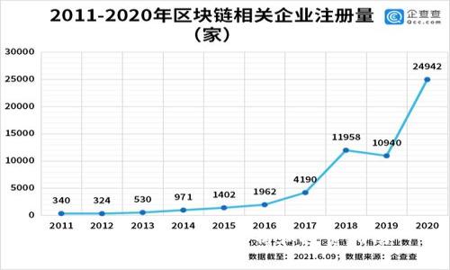 YSM虚拟币：全面解析和投资指南