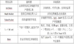 全面解析CB虚拟币：趋势、