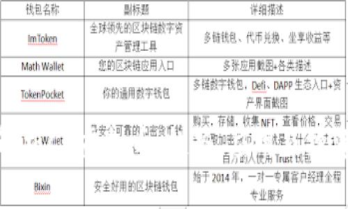 全面解析CB虚拟币：趋势、应用及投资策略