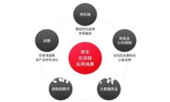 如何辨别TPWallet的真伪：详