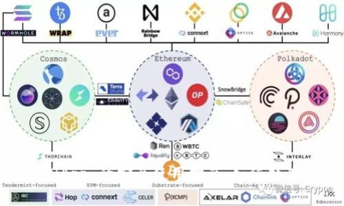  TPWallet DApp 的安全使用指南：如何处理未批准问题