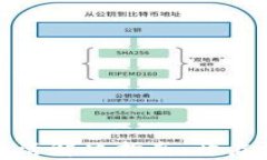 tpwallet账号未激活解决指南