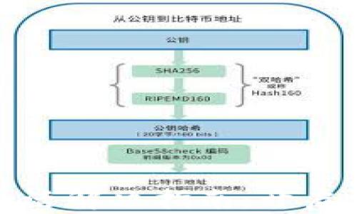 
tpwallet账号未激活解决指南：开启您的数字资产之旅