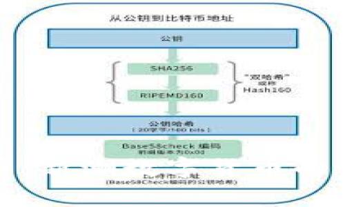 ## ODF虚拟币：新潮数字货币的崛起与前景分析
