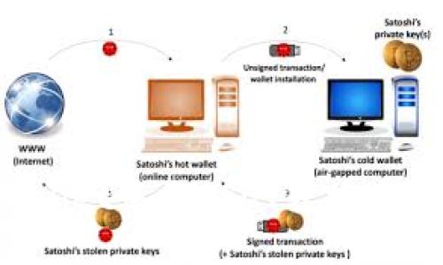 如何在TP Wallet中将USDT转换为TRX：详尽指南
