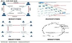 全面了解ALO虚拟币：前景