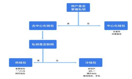 TPWallet无法登陆的原因及安全性分析