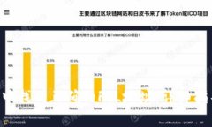 如何在TP Wallet中找到正确