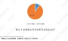 TPWallet赎回与领取失败的原