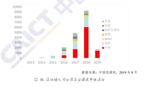 TokenPocket钱包原理解析：如何确保您的数字资产安全