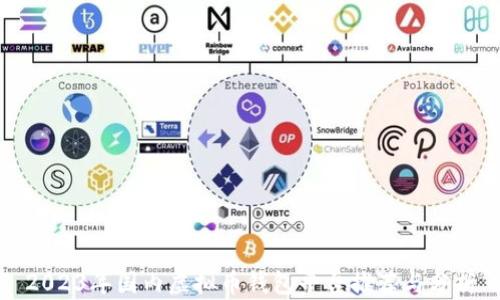 
2023年国内虚拟币钱包平台推荐与分析