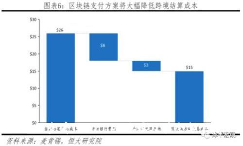 :
如何查看TPWallet地址及其余额信息