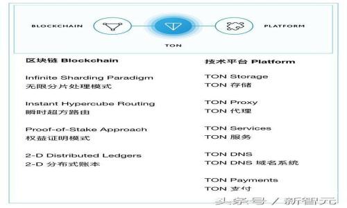 : 全面解析云币网虚拟币：投资前景与风险分析