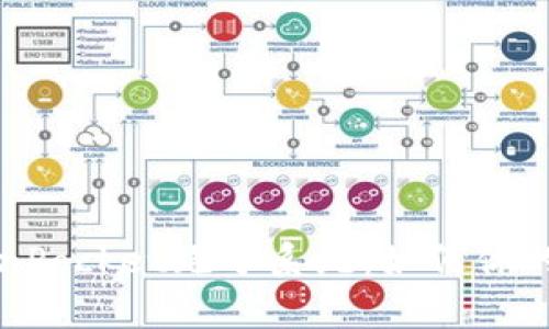 全面解析TokenPocket跑分系统：如何你的数字资产管理
