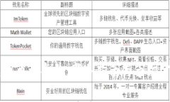 虚拟币开合约：新手指南