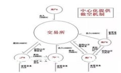 : tpwallet买币时连接钱包的