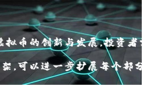   2023年主流虚拟币符号解析：识别与投资策略 / 

 guanjianci 主流币,虚拟币,加密货币,投资策略 /guanjianci 

### 内容主体大纲

1. **引言**
   - 虚拟币的兴起
   - 为什么了解虚拟币符号重要

2. **主流虚拟币概述**
   - 介绍什么是虚拟币
   - 主流虚拟币列表

3. **主流币符号详解**
   - 比特币 (BTC)
   - 以太坊 (ETH)
   - 瑞波币 (XRP)
   - 莱特币 (LTC)
   - 其他较为主流的虚拟币

4. **理解虚拟币符号的意义**
   - 符号与市场流动性
   - 符号对投资决策的影响

5. **如何选择和投资主流币**
   - 投资前的准备
   - 常见的投资策略
   - 规避投资风险的方法

6. **未来的虚拟币趋势**
   - 新兴币种的潜力
   - 法规对虚拟币的影响

7. **结论**
   - 总结主流币符号的重要性
   - 投资者需保持的心态

### 详细内容

#### 引言

在现代金融领域，虚拟币的崛起改变了人们的支付方式和投资理念。自比特币（Bitcoin, BTC）面世以来，越来越多的加密货币相继出现，形成了一个庞大的虚拟货币生态系统。...

#### 主流虚拟币概述

虚拟币，又称加密货币，是一种基于区块链技术的数字化资产。近年来，随着区块链技术的迅猛发展，虚拟币市场逐渐被大众熟知。主流虚拟币包括比特币、以太坊、瑞波币等，每种币种都有独特的功能和市场定位。

#### 主流币符号详解

##### 比特币 (BTC)

比特币（Bitcoin）是第一种去中心化的数字货币，采用P2P技术，允许用户直接进行交易，而无需中介机构。其符号“BTC”已经广为人知，成为投资者的常用术语。...

##### 以太坊 (ETH)

以太坊（Ethereum）是一个开源的区块链平台，支持智能合约等功能，其虚拟币的符号是“ETH”。以太坊在币圈的影响力仅次于比特币。...

##### 瑞波币 (XRP)

瑞波币（Ripple）致力于为银行和金融机构提供快速的跨境支付服务，其符号“XRP”也逐渐被投资者熟知。...

##### 莱特币 (LTC)

莱特币（Litecoin）是比特币的衍生品，旨在提供更快的交易确认时间。其符号是“LTC”。...

##### 其他较为主流的虚拟币

除了上述几种虚拟币，还有许多其他的主流币种如链链接（LINK）、波场（TRX）等，每个币种都有其特殊的市场定位和发展潜力。

#### 理解虚拟币符号的意义

每种虚拟币都有其特定的符号，这些符号不仅仅是简单的字母组合，它们承载着市场的流动性和投资者的心理认知。...

#### 如何选择和投资主流币

选择和投资主流币需要仔细的分析与判断，包括研究市场行情、评估自身风险承受能力及投资目标等。...

#### 未来的虚拟币趋势

随着技术的不断进步与法规的逐渐完善，虚拟币市场的未来将会面临更多的机遇与挑战。 投资者需要保持信息的敏感性和市场的洞察力，以应对不断变化的市场环境。...

#### 结论

了解主流币的符号及其背后的意义，可以帮助投资者更好地进行金融决策。在这个快速变化的市场中，保持冷静与理性，方能把握机会，实现财富增长。...

### 相关问题及详细介绍

#### 1. 什么是虚拟币？

虚拟币是指基于数字技术创建的货币，通常借助区块链技术进行数据存储与管理。 它们具有去中心化、匿名性和不可追溯性等特性。...

#### 2. 市场上有哪些主流虚拟币？

市场上的主流虚拟币种类繁多，最为知名的包括比特币、以太坊、莱特币等。较新的币种如BNB、Solana也开始广受关注。了解这些主流币有助于投资者做出更好的决策。...

#### 3. 为什么要关注虚拟币符号？

虚拟币符号代表着该货币在金融市场的身份。掌握这些符号，可以帮助投资者更快速地进行交易、分析市场动态。...

#### 4. 如何评估虚拟币的投资价值？

评估虚拟币的投资价值需要考虑多种因素，包括市场需求、团队背景、技术创新和生态系统的完善情况。投资者可以通过多种渠道获取相关信息，作出更为理性的判断。...

#### 5. 投资虚拟币需要注意什么？

投资虚拟币存在较大的风险，投资者需要明确自身的风险承受能力，并做好相应的风险管理措施。一些基本的风险控制策略包括多元化投资、设定止损线等。...

#### 6. 虚拟币的未来发展趋势如何？

未来虚拟币市场将趋于成熟，可能会面对更多的监管政策。新技术的不断出现也可能促进虚拟币的创新与发展，投资者需要保持开放的心态来迎接这些变化。...

以上是一个关于主流币虚拟币符号的详细内容大纲以及各个相关问题的介绍。根据这个框架，可以进一步扩展每个部分的细节，撰写3500字以上的内容。