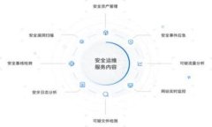 ### 如何查询钱包TP的授权
