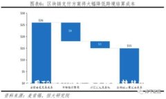 如何使用TPWallet安全高效地