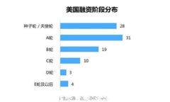 虚拟币平台转账详解：安