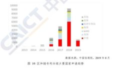   UAI币：了解虚拟货币的未
