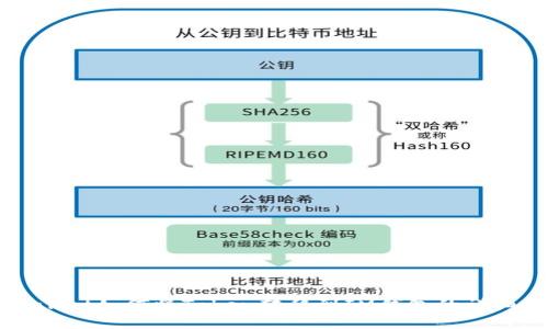 TPWallet如何将Token转移到IM钱包的详细指南