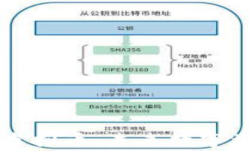 
星际家园虚拟币：未来数字资产的崛起