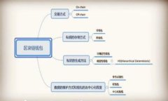 链家虚拟币：揭秘房地产