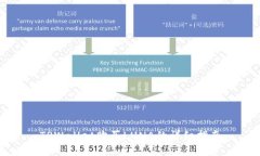 TPWallet购买LUNA的详细指南