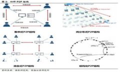 如何在TP钱包中注册多个账