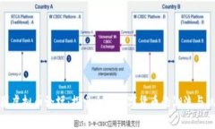 外国虚拟币论坛：探索全