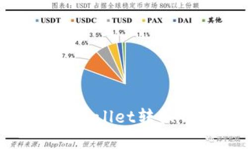 如何轻松在TPWallet转换钱包里的资金