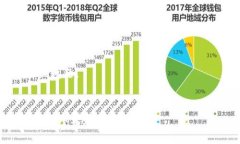  如何解决tpwallet中的EOS内