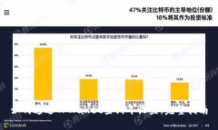 如何通过TPWallet查询年收益