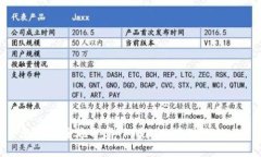 如何安全地分享TPWallet地址