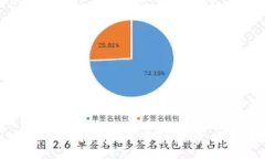 :虚拟币投资入门：如何掌