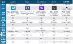 tpwallet闪兑为什么需要密码