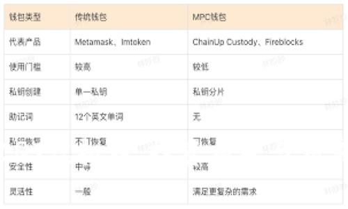 探索CQT虚拟币：投资前景与交易指南