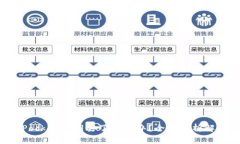 TokenPocket密钥丢了怎么办？