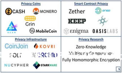 如何将OKEx上的资产提取到TP Wallet：详细步骤与注意事项