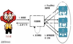 关于tpwallet的薄饼热搜排行
