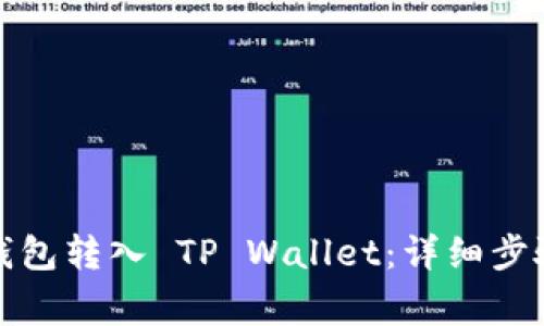 如何将货币钱包转入 TP Wallet：详细步骤与注意事项
