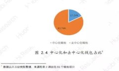 深入了解Apollo虚拟币：未