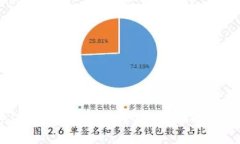 使用TPWallet存储资金安全吗