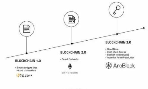 TPWallet买卖使用全攻略：轻松上手加密货币交易