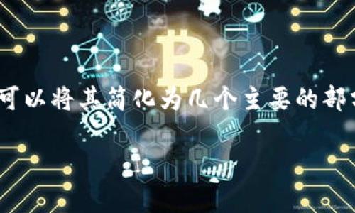 要卖USTD（通常指的是USDT，即Tether）的步骤可以很复杂，但我们可以将其简化为几个主要的部分。以下是关于“如何在TPWallet中卖USDT”的内容大纲及相关信息。

如何在TPWallet中轻松出售USDT：完整指南