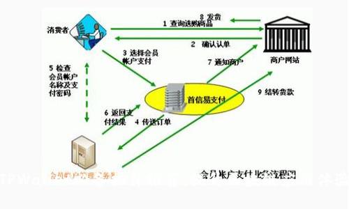 TPWallet必备插件推荐：提升区块链应用体验