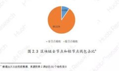 ＂tpwallet1U＂ 这个词可能指