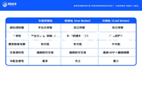   2023年虚拟币前50名排名分析：投资者不可错过的机会 / 

 guanjianci 虚拟币, 加密货币, 区块链, 投资机会 /guanjianci 

## 内容主体大纲

1. 引言
   - 虚拟币的定义与背景
   - 当前市场概览

2. 虚拟币的分类
   - 稳定币与波动币
   - 按用途分类

3. 2023年虚拟币前50名的综合评价
   - 前50名的表现与特点
   - 市场趋势与潜力

4. 投资虚拟币的风险与机遇
   - 风险分析
   - 投资策略

5. 如何选择值得投资的虚拟币
   - 关键指标
   - 市场性能与团队背景

6. 未来虚拟币市场的前景
   - 区块链技术的应用
   - 法规与市场影响

7. 结论
   - 总结虚拟币投资的必要性

## 详细内容

### 引言

虚拟币，即加密货币，是近年来迅速崛起的一种新型资产。自比特币（Bitcoin）在2009年推出以来，虚拟币市场已经发展出成百上千种不同的币种，并且形成了一个拥有数万亿市值的市场。投资者对于虚拟币的兴趣不断增加，尤其是在2021年及2022年，随着价格的稳定与市场的成熟，更多的投资者开始关注这个领域。

在本文中，我们将分析2023年虚拟币市场中的前50名。这些币种不仅在市值上占据重要位置，也在技术创新和实际应用方面展现出了巨大的潜力。随着区块链技术的飞速发展，我们将探讨这些虚拟币的特点，以及它们给投资者带来的机遇和挑战。

### 虚拟币的分类

稳定币与波动币
虚拟币主要可以分为两大类：稳定币和波动币。稳定币通常与某种法定货币或其他资产挂钩，其价值大多保持稳定，例如Tether（USDT）和USD Coin（USDC）。这种类型的币种非常适合用于避免市场波动带来的风险。

相对而言，波动币的价格则取决于市场供求关系，其价格波动较大，代表性的币种有比特币（BTC）和以太坊（ETH）。投资者需要根据自己的风险承受能力，选择适合自己投资风格的币种。

按用途分类
虚拟币还可以根据其用途进行分类。例如，有用于支付的币种，有些则用于智能合约和DApp（去中心化应用）的开发。随着技术的进步，前50名虚拟币当中不少都在使用新兴技术，推动了区块链应用领域的革新。

### 2023年虚拟币前50名的综合评价

前50名的表现与特点
根据2023年的统计数据，前50名虚拟币不仅在市值上呈现出稳定的增长，而且拥有明显的市场优势。例如，比特币在市场中的领导地位依然稳固，以太坊则在智能合约领域表现出色。而一些新兴币种如Solana（SOL）和Polygon（MATIC）也对市场格局产生了影响。

市场趋势与潜力
近年来，加密货币市场趋势明显向好，不少机构投资者相继入场。在这一背景下，虚拟币的前50名不仅展示了更强的市场潜力，而且凭借其在金融服务、供应链管理等领域的应用，推动了整体行业的快速发展。

### 投资虚拟币的风险与机遇

风险分析
虚拟币投资固然诱人，但其潜在风险不容忽视。首先，市场波动剧烈，价格容易受到外部因素影响，比如政策变动、技术漏洞等。其次，部分虚拟币的流动性较差，投资者在卖出时可能面临巨额损失。此外，网络安全问题也是需要考量的因素之一，投资者必须做好信息安全的防范。

投资策略
为了减少投资风险，投资者可以考虑分散投资的策略，即将资金分配到不同的币种上，降低单一币种带来的损失风险。同时，定期进行市场分析，根据市场动态及时调整投资组合。此外，选择技术路线清晰、团队背景雄厚的币种，也是降低风险的一种方法。

### 如何选择值得投资的虚拟币

关键指标
选择值得投资的虚拟币应关注几个关键指标：市值、流通性、社区活跃度以及技术创新能力。市值通常是最直观的衡量标准，流通性则影响交易的便捷性；社区活跃度能够反映项目的受欢迎程度，技术创新能力则是衡量项目长期价值的关键环节。

市场性能与团队背景
此外，市场表现也是评估虚拟币的重要标准。通过分析历史数据，可以对各个币种的走势有一个清晰的了解。同时，团队背景越雄厚、项目越透明的币种，往往更能够赢得投资者的信任。

### 未来虚拟币市场的前景

区块链技术的应用
未来的虚拟币市场，区块链技术将继续发挥重要作用。随着技术的不断发展，许多新应用不断涌现，例如去中心化金融（DeFi）、非同质化代币（NFT）等，均在改变传统金融业的面貌。可以预见，随着应用场景的拓展，更多优秀的项目将脱颖而出。

法规与市场影响
同时，各国对虚拟币的监管和政策也在不断完善，部分国家已经开始接受虚拟币，推动其合法化，这无疑为行业发展注入了更多的活力。投资者需要随时关注相关法规的变化，以便在法律框架内进行投资。

### 结论

综上所述，虚拟币市场正在快速发展，投资者应密切关注前50名虚拟币的动态，以把握投资机会。通过对市场的全面分析与研究，合理制定投资策略，力求在风险与机遇中寻找到平衡点。未来，随着区块链技术的不断应用与发展，虚拟币市场必将带来更多的投资机会和挑战。

## 相关问题与详细介绍

### 问题1：什么是虚拟币，虚拟币与传统货币有什么区别？

虚拟币的定义
虚拟币是基于区块链技术的数字货币，其运行在去中心化的网络中，除了比特币以外，还有以太坊、Ripple、Litecoin等多种加密货币。虚拟币的形成依赖于复杂的加密技术，以确保其安全性和匿名性。

与传统货币的区别
传统货币（如美元、欧元）通常由中央银行发行，受到法律支持，可以在国境内自由流通。而虚拟币是去中心化的，没有中介介入，交易也不受任何国家的管控。此外，虚拟币往往具备一定的匿名性，保护用户的隐私。

### 问题2：虚拟币的投资价值体现在哪里？

投资价值分析
虚拟币的投资价值主要体现在其稀缺性、技术背景、市场需求等方面。以比特币为例，由于其总量限制在2100万枚，因此被视为“数字黄金”。而一些新兴币种，如以太坊，则因其智能合约功能而受到市场热捧。投资者如果能找到具备长期价值的币种，便能够获得丰厚的投资回报。

### 问题3：如何评估一种虚拟币的投资风险？

风险评估标准
评估一种虚拟币的投资风险，可以从以下几个方面着手：市场波动性、项目透明度、团队背景、社区支持等。市场波动性是衡量短期投资风险的关键，而项目透明度和团队背景则是长期成功的重要保障。此外，强大的社区支持也意味着项目能够更好地应对挑战。

### 问题4：有哪些常见的虚拟币投资策略？

投资策略分析
常见的虚拟币投资策略有：长期持有、波段操作和定投。长期持有是适合那些对市场有信心的投资者，例如持有比特币等成熟币种。波段操作则更适合短线交易者，通过技术分析寻找入场和出场时机。而定投策略则是通过定期买入分摊投资成本，适合风险偏好较低的投资者。

### 问题5：2023年虚拟币市场的投资前景如何？

市场前景展望
2023年的虚拟币市场前景依然乐观。在全球范围内，越来越多的机构和个人开始接受虚拟币，尤其是在支付、投资等领域。此外，随着区块链技术的不断发展，虚拟币将展现出更广泛的应用场景，因此市场潜力巨大。

### 问题6：未来哪些技术趋势会影响虚拟币的发展？

技术趋势影响
未来技术趋势如智能合约、去中心化金融（DeFi）、非同质化代币（NFT）的发展，将极大推动虚拟币的应用与发展。这些新兴技术不仅能够提升交易效率，还能改善用户体验，引导更多人加入到虚拟币的投资与使用中。预计将会有更多的行业和领域被区块链技术与虚拟币所渗透。

通过以上内容的详尽分析与各个问题的探讨，希望能为投资者在虚拟币领域提供有效的参考和指导。
